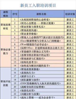 新人入职培训十步曲