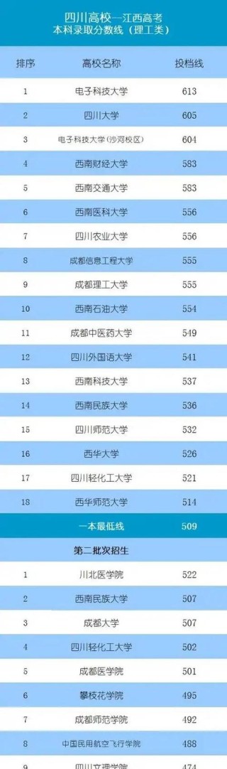 四川理工类大学排名2026最新排名（一览表）