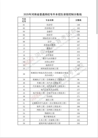 宁夏大学在河南各专业招生人数、录取分数线2026（附：招生计划表）