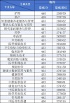 广州卫生职业技术学院各专业2026在河北招生人数、录取分数线（附：招生计划表）
