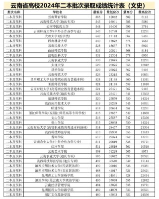 钦州有哪些大学？钦州的大学排名2026最新（附分数线）