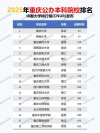 重庆市的大学排名榜（2026最新排名）