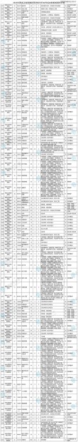 三亚航空旅游职业学院各专业2026在黑龙江招生人数、录取分数线（附：招生计划表）
