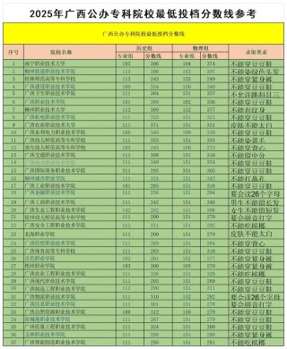2026广西考生多少分能上云南交通职业技术学院「附2022-2025录取分数线」
