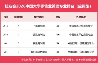 武汉商学院全国排名（2022-2026最新排名）