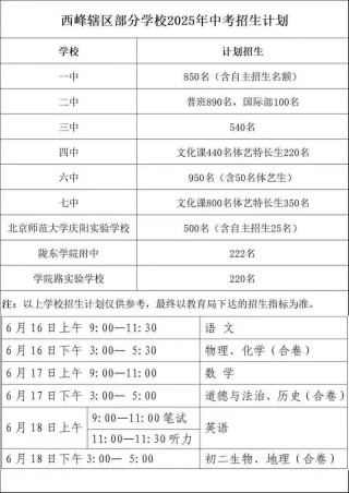 2025庆阳职业技术学院录取分数线是多少「在各省录取最低分」