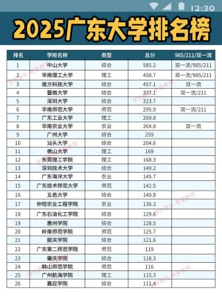 广东高考排名302000-303000位次能上什么大学（2026物理类）