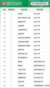 天津眼视光学专业大学排名一览表（附分数线）