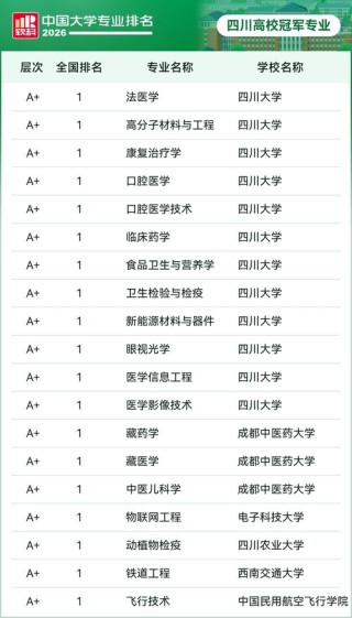 天津眼视光学专业大学排名一览表（附分数线）