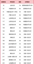 德州有哪些大学？德州的大学排名2026最新「附分数线」