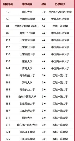 德州有哪些大学？德州的大学排名2026最新「附分数线」