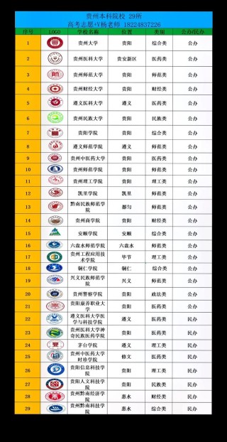 贵州高考物理类排名100000-101000位次能上什么大学（2026）