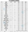 桂林旅游学院各专业在河南招生人数、录取分数线2026（附：招生计划表）