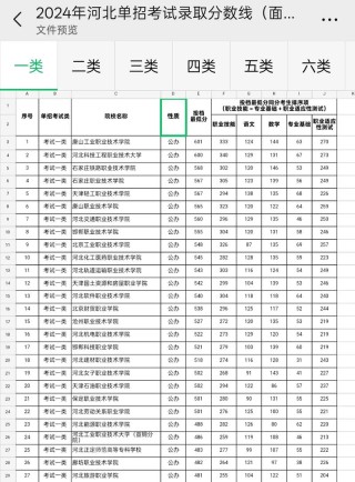河北网络营销与直播电商专业大专院校排名及分数线（哪个学校好）