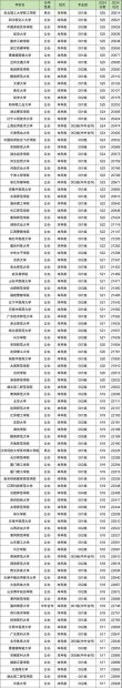 安徽高考排名1000-2000位次能上什么大学（2026历史类）