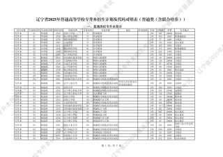 石家庄铁道大学2026各专业在辽宁招生人数、录取分数线（附：招生计划表）