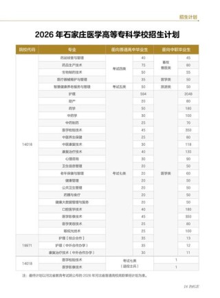 2026白城医学高等专科学校招生网首页（附：招生办电话）