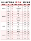 江西理工大学在湖南各专业招生人数、录取分数线2026（附：招生计划表）