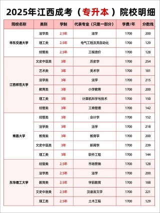 江西理工大学在湖南各专业招生人数、录取分数线2026（附：招生计划表）