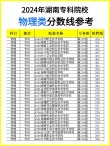 湖南高考物理类排名158000-159000位次能上什么大学（2026）