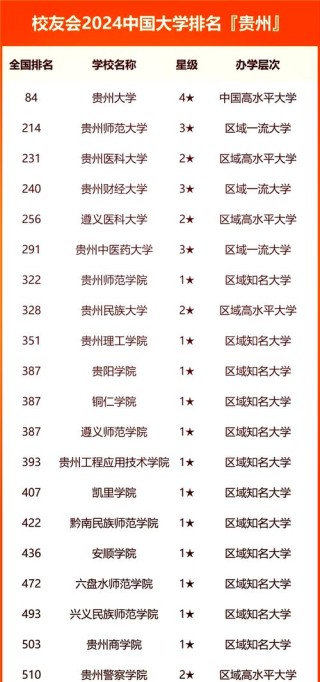 贵州高考排名9000-10000位次能上什么大学（2026历史类）