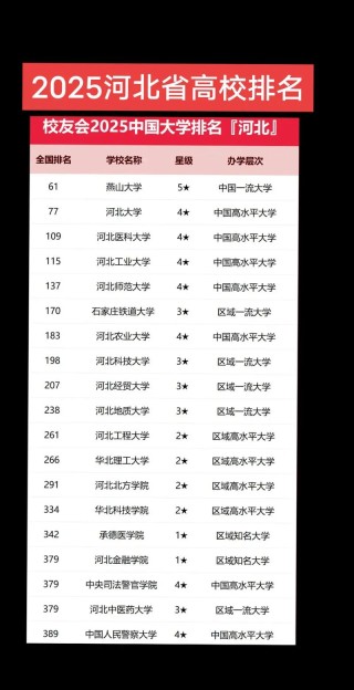 河北高考排名199000-200000位次能上什么大学（2026历史类）