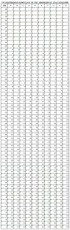 2026吉林高考一分一段表（物理类+历史类）