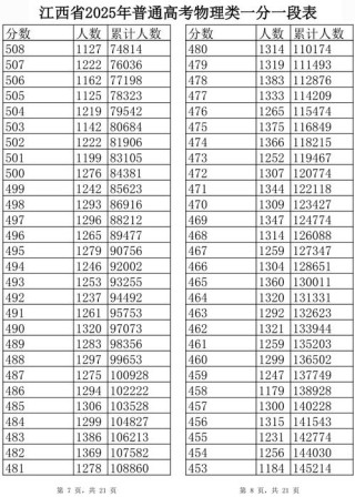 江西省教育考试院高考一分一段表查询入口（2026最新网址）