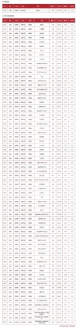 合肥大学各专业2026在江西招生人数、录取分数线（附：招生计划表）