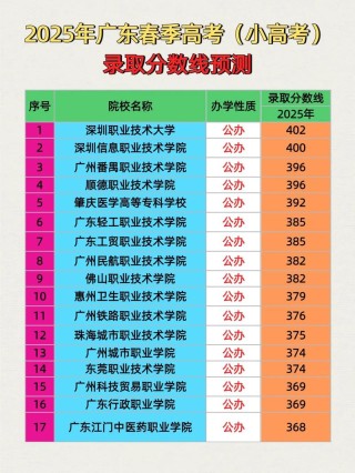 广东水利电力职业技术学院在广西录取分数线、位次、招生人数（2023-2025招生计划）