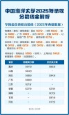 大连海洋大学在甘肃录取分数线2025年是多少（2025~2023近三年分数位次）