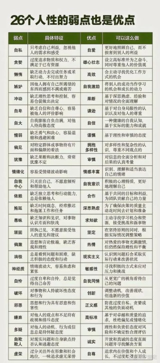 最致命的15个人性弱点