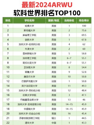 绍兴理工学院2026软科排名第几（软科排名多少）