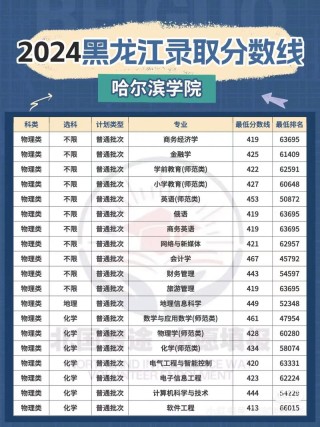 黑龙江物理类505分能考上什么大学「2026好大学推荐」