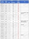 2025年上海师范大学在贵州录取分数线是多少（2025~2023近三年分数位次）