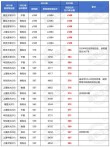 2025年上海师范大学在贵州录取分数线是多少（2025~2023近三年分数位次）