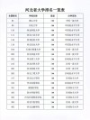 河北高考历史类排名16000-17000位次能上什么大学（2026）