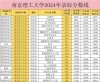 南京理工大学紫金学院在山西录取分数线2025年是多少（2025~2023近三年分数位次）