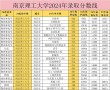 南京理工大学紫金学院在山西录取分数线2025年是多少（2025~2023近三年分数位次）