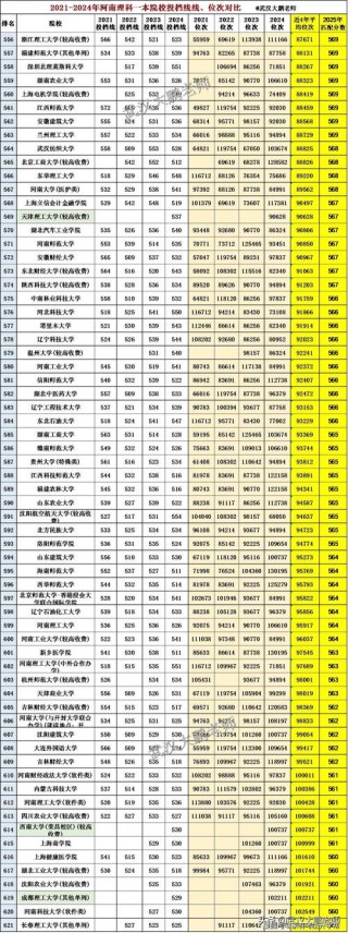 内蒙古民族大学在河南录取分数线2025年是多少（2025~2023近三年分数位次）