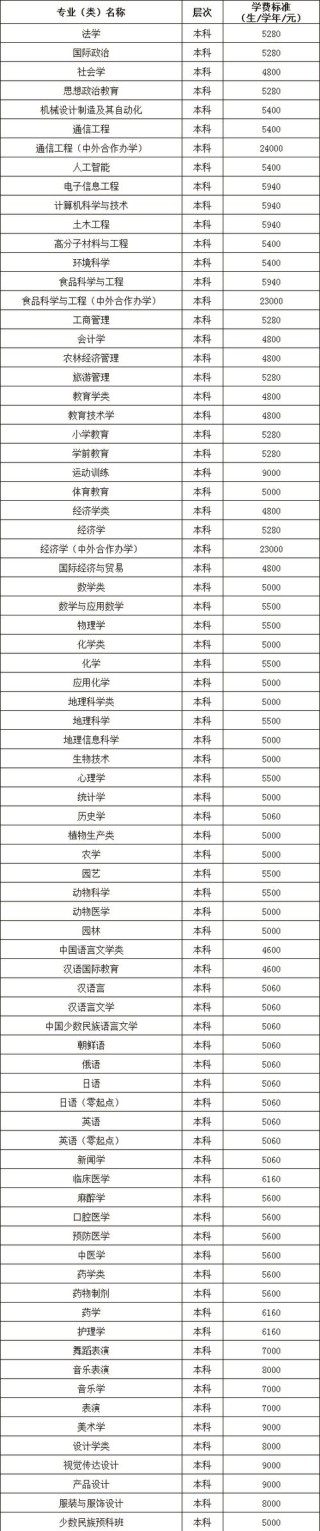 延边大学应用化学专业怎么样？排名好不好