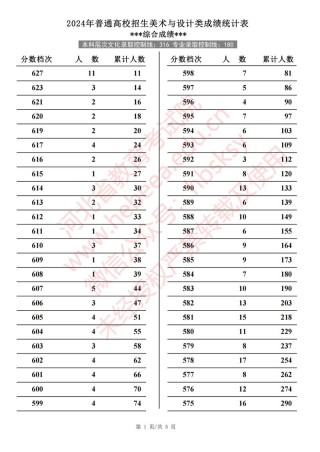 阳光高考网一分一段表怎么查？入口在哪（附详细查询流程）