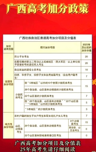 湖北高考加分政策2026最新规定（加分项目一览表）