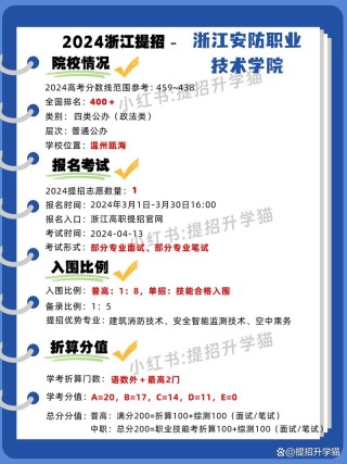 浙江安防职业技术学院2025年录取分数线（在各省录取最低分是多少）