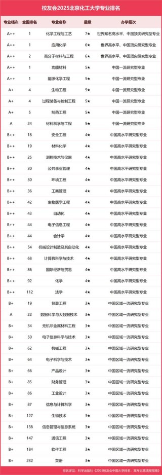 核化工与核燃料工程专业大学有哪些（2026最新排名榜一览）