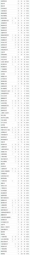 山东高考排名60000-61000位次能上什么大学（2026）