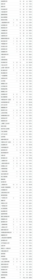 山东高考排名60000-61000位次能上什么大学（2026）