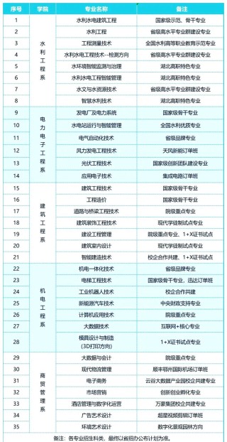 湖北水利水电职业技术学院各专业2026在江西招生人数、录取分数线（附：招生计划表）