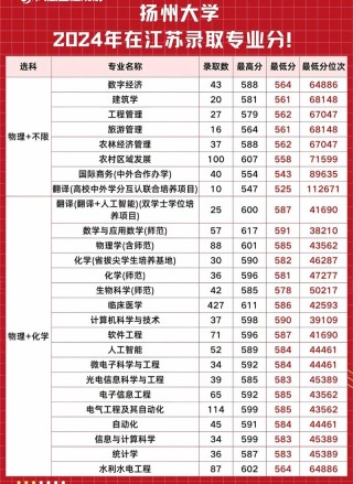 江苏物理类370分能上什么好大学2026（附排名）