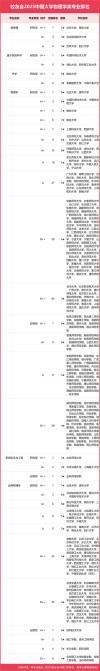 吉林高考物理类排名53000-54000位次能上什么大学（2026）